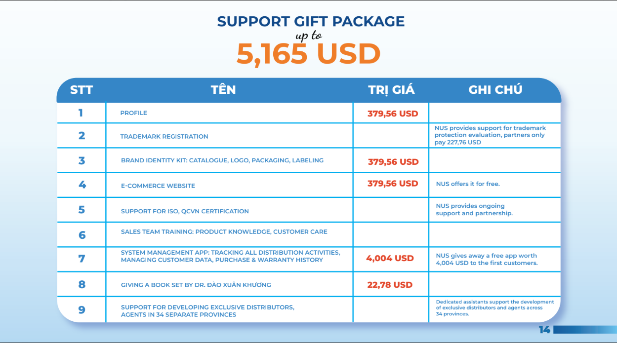 NUS OEM Toàn Diện - Page 14