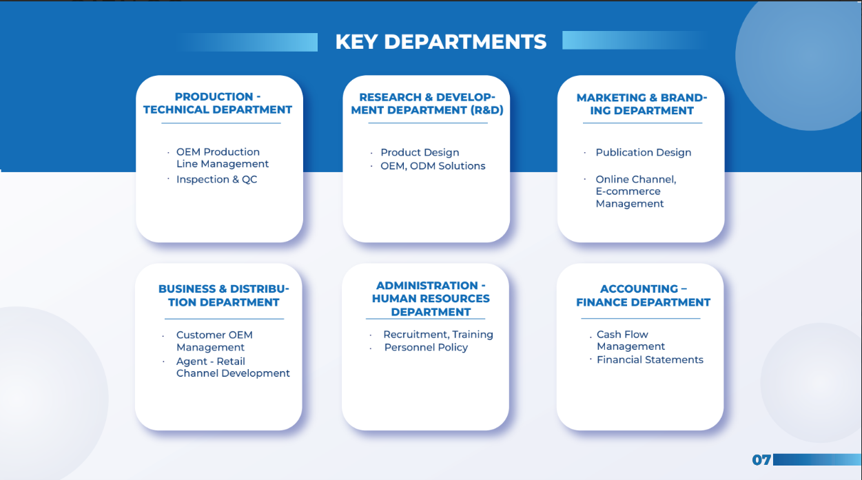 NUS OEM Toàn Diện - Page 7