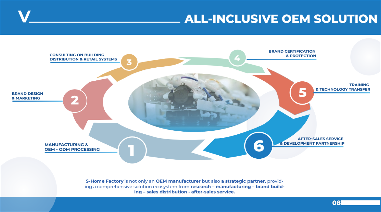 NUS OEM Toàn Diện - Page 8